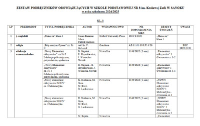 Szkolny Zestaw Podręczników obowiązujący w roku szkolnym 2024/2025…