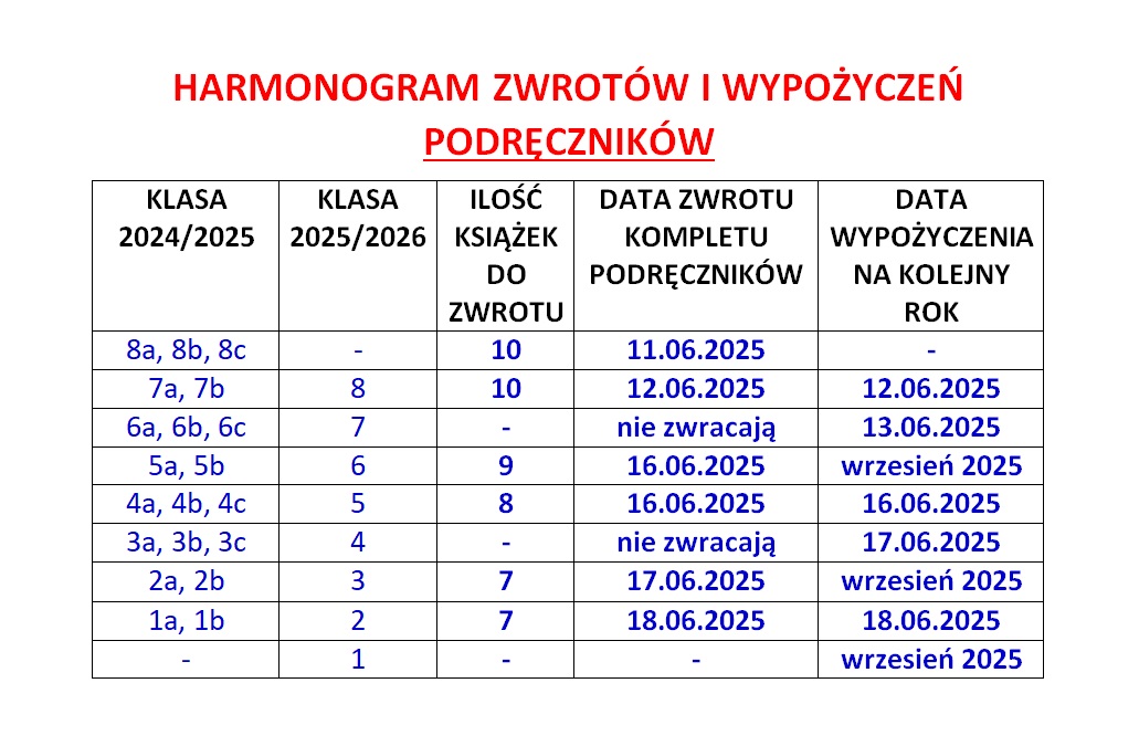 HARMONOGRAM ZWROTÓW I WYPOŻYCZEŃ PODRĘCZNIKÓW