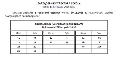 Spotkania z Rodzicami – 20 listopada 2025…